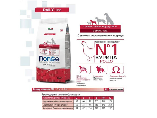 Корм Monge Dog 7,5кг Daily Line Mini д/с взрослых мелких пород, Курица-рис