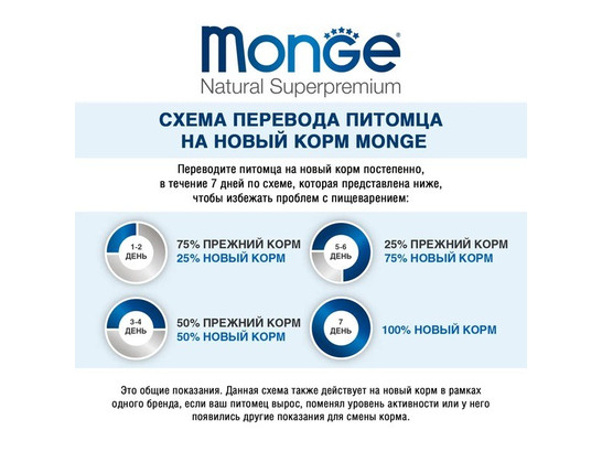 Корм Monge Dog 7,5кг Daily Line Mini д/с взрослых мелких пород, Курица-рис