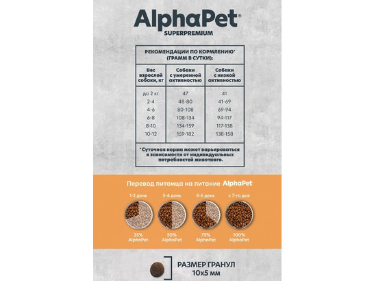 ALPHAPET MONOPROTEIN для собак мелких пород 1.5кг