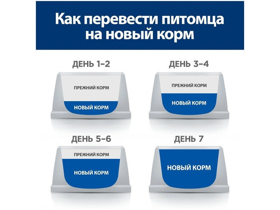Hill’ для кошек Prescription Diet Metabolic, 0.085кг, пауч