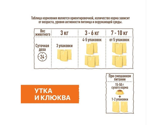 Sirius Premium для кошек Sterile, 0.085кг, пауч