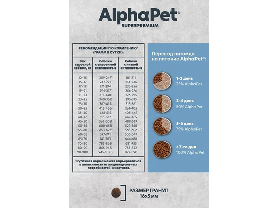 ALPHAPET MONOPROTEIN для собак средних и крупных пород 12.0кг