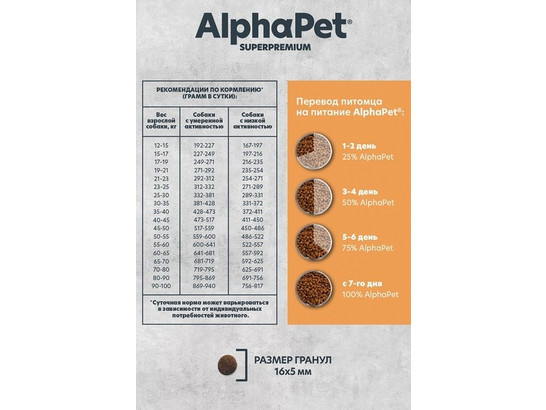 ALPHAPET MONOPROTEIN для собак средних и крупных пород 2.0кг