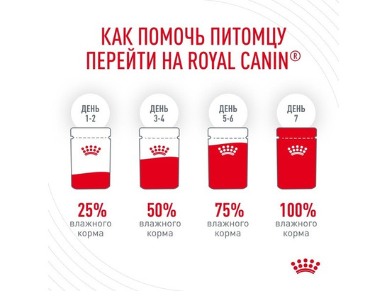 Royal Canin для кошек Hair&Skin Care, 0.085кг, пауч
