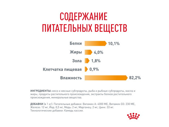 Royal Canin для кошек Hair&Skin Care, 0.085кг, пауч
