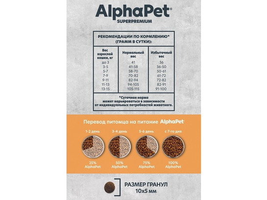 ALPHAPET MONOPROTEIN для кошек взрослых 1.5кг