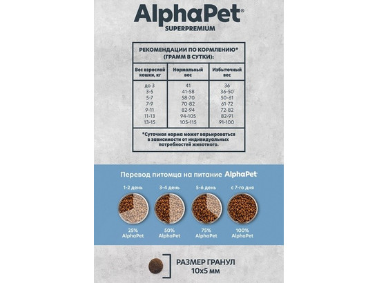 ALPHAPET MONOPROTEIN для кошек взрослых 1.5кг