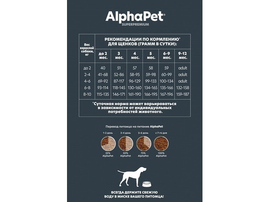 ALPHAPET для щенков мини пород, берем. и кормящих собак 7.0кг, Ягненок и индейка