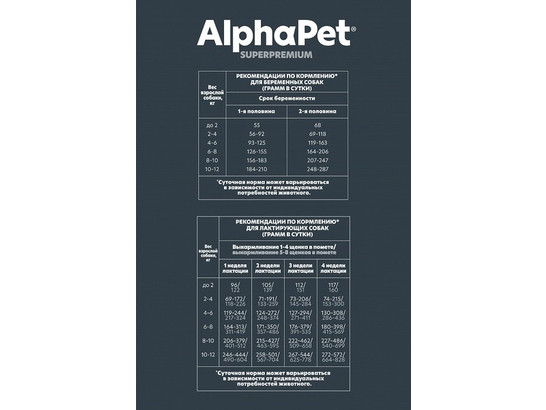 ALPHAPET для щенков мини пород, берем. и кормящих собак 7.0кг, Ягненок и индейка
