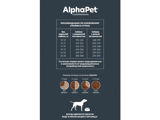 ALPHAPET для собак средних пород с чувствит. пищеварением 7.0кг, Баранина и потрошки