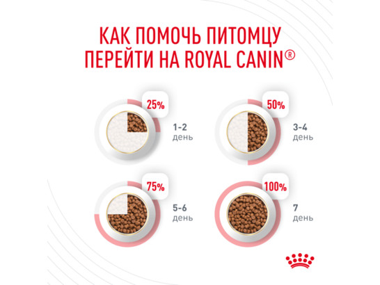 Royal Canin для кошек Dental Care, 0.4кг
