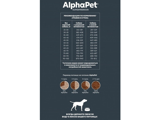 ALPHAPET для собак крупных пород 12.0кг, Говядина и потрошки