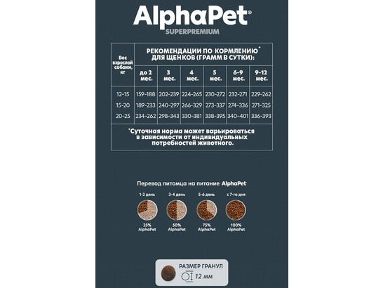 ALPHAPET для щенков средних пород, берем. и кормящих собак 7.0кг, Говядина и рис