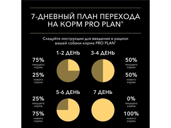 Pro Plan для собак Adult, лосось-утка, 0.085кг*10шт, пауч