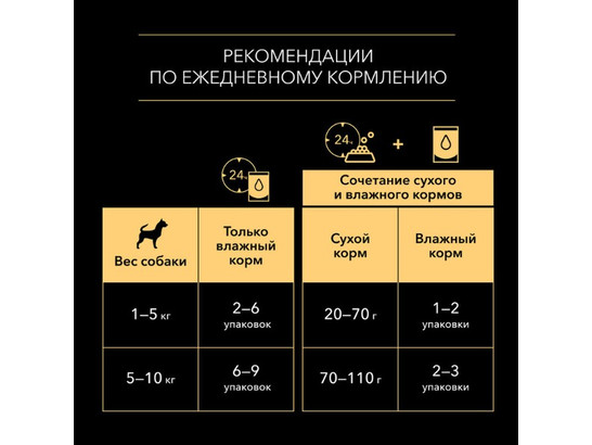 Pro Plan для собак Adult, лосось-утка, 0.085кг*10шт, пауч