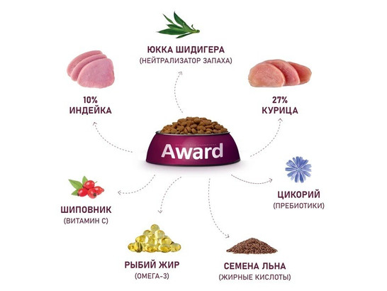 AWARD Healthy growth для котят, берем. и кормящих кошек, индейка/курица, рыбий жир и сем. льна, 1.5кг