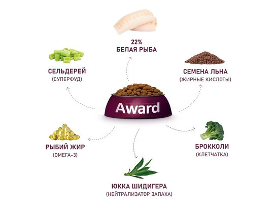 AWARD HYPO для собак всех пород Гипоаллергенный, белая рыба с брокколи, сельдерей и сем. льна 2.0кг