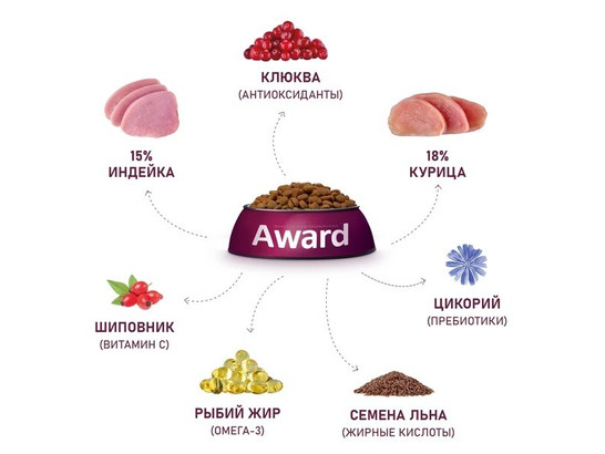 AWARD Sterilized для кошек стерил., индейка/курица, клюква и цикорий, 1.5кг