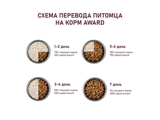 AWARD для собак средних пород, индейка/курица, морковь и черная смородина, 2.0кг