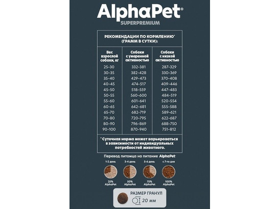 ALPHAPET для собак крупных пород 3.0кг, Говядина и потрошки