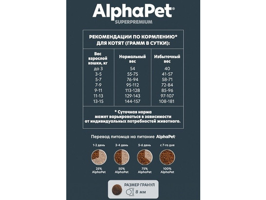 ALPHAPET для котят, беременных и кормящих кошек 7.0кг, Цыпленок