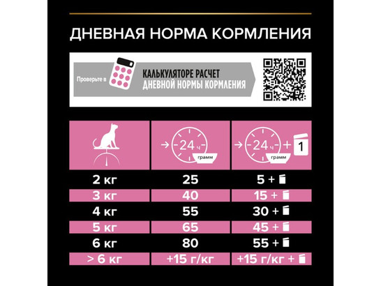 Pro Plan для кошек кастрир. и стерил. Sterilised Adult DelicateDigest, 0.4кг