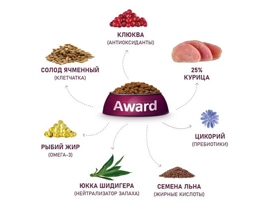 AWARD Urinary для кошек Уринари/профилактика МКБ, курица, клюква, цикорий и рыбий жир, 10.0кг