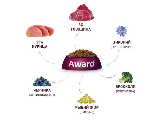 AWARD для собак всех пород, говядина/курица, броколли и черника, 12.0кг
