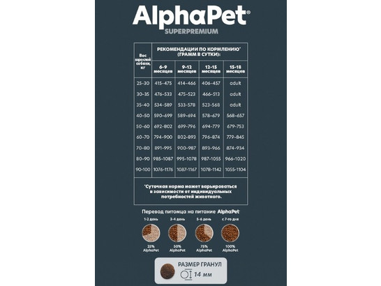 ALPHAPET  для щенков крупных пород с 6 мес., 12.0кг, Говядина и рис