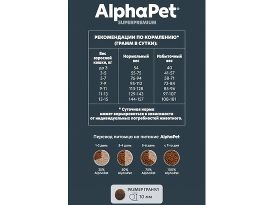 ALPHAPET для кошек взрослых с чувствит. пищеварением 7кг, Ягненок