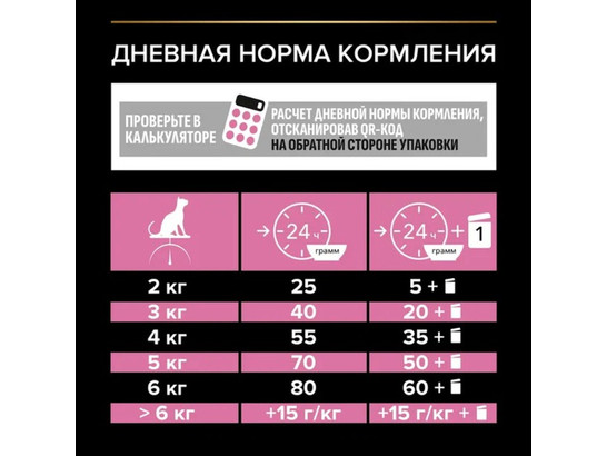 Pro Plan для кошек с чувствительным пищеварением DELICATE Adult, 0.4кг + 0.2кг