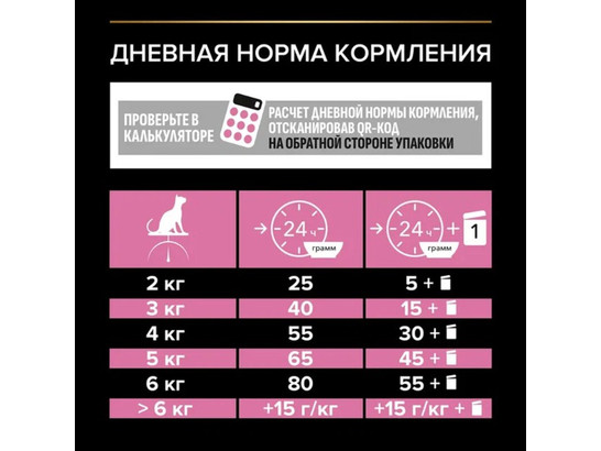 Pro Plan для кошек кастрир. и стерил. Sterilised Adult OPTIDigest, 0.4кг + 0.2кг