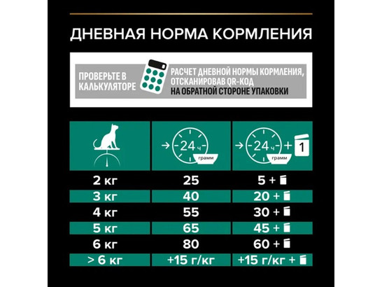 Pro Plan для кошек кастрир. и стерил. Sterilised Adult, 0.4кг + 0.2кг