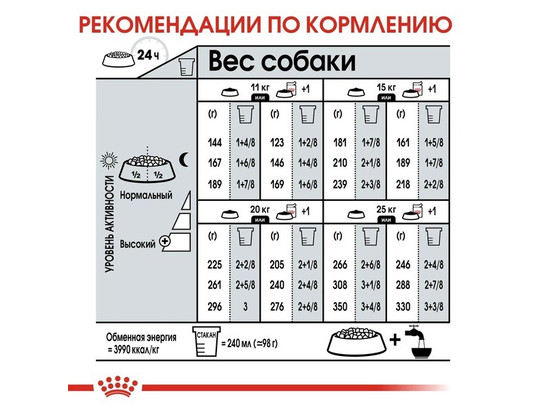 Royal Canin для собак Medium Digestive Care, 3.0кг 