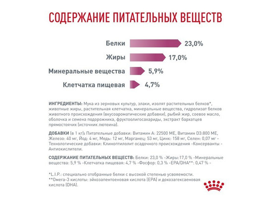 Royal Canin для кошек Renal, 0.35кг