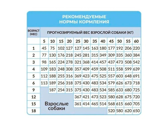 BEST DINNER для собак и щенков, Ягненок/ягода, 1.5кг