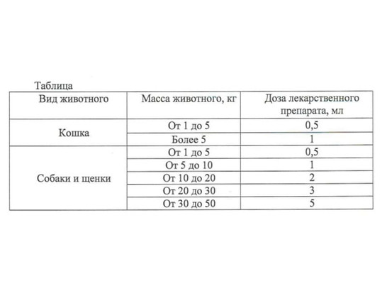 Капли ИН-АП комплекс д/с и щенков до 5кг 0,5мл монодоза