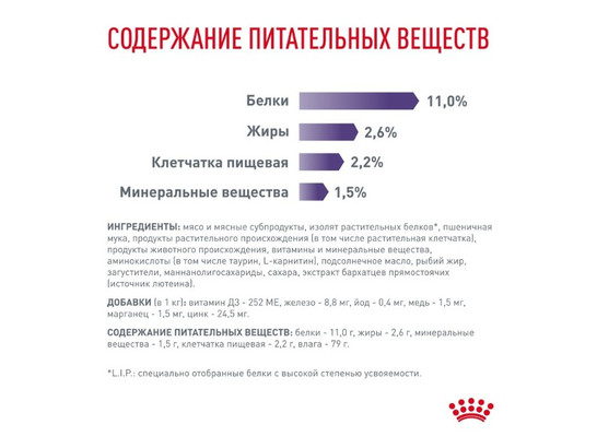 Royal Canin для кошек Neutered Balance, 0,085кг