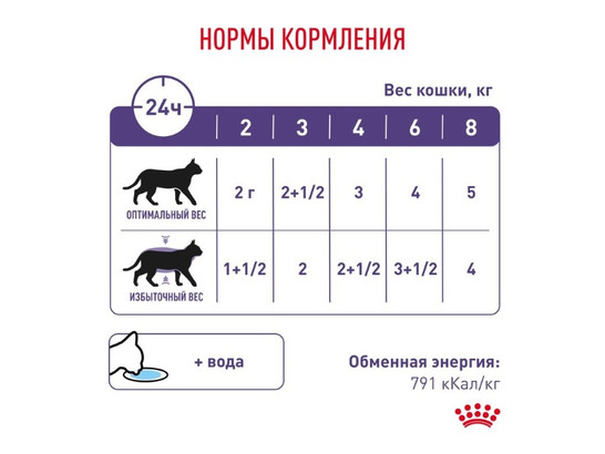 Royal Canin для кошек Neutered Balance, 0,085кг