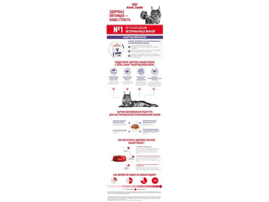 Royal Canin для кошек Neutered Maintenance, 0,085кг 