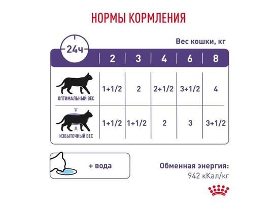 Royal Canin для кошек Neutered Maintenance, 0,085кг 