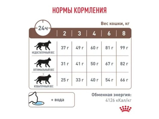 Royal Canin для кошек Hepatic, 0.35кг