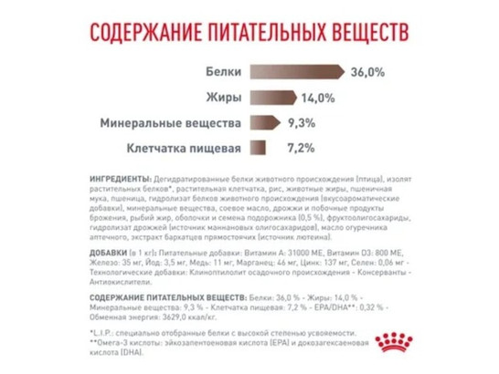 Royal Canin для кошек Gastrointestinal Hairball, 0.35кг