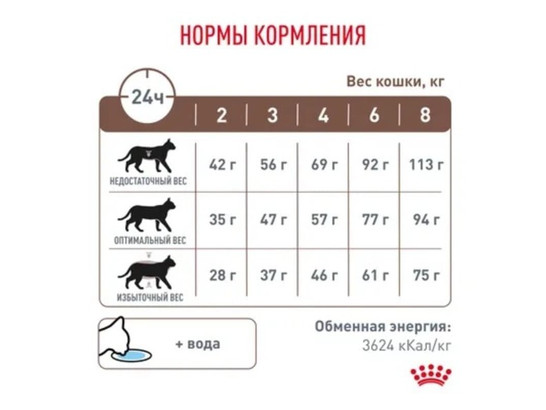 Royal Canin для кошек Gastrointestinal Hairball, 0.35кг