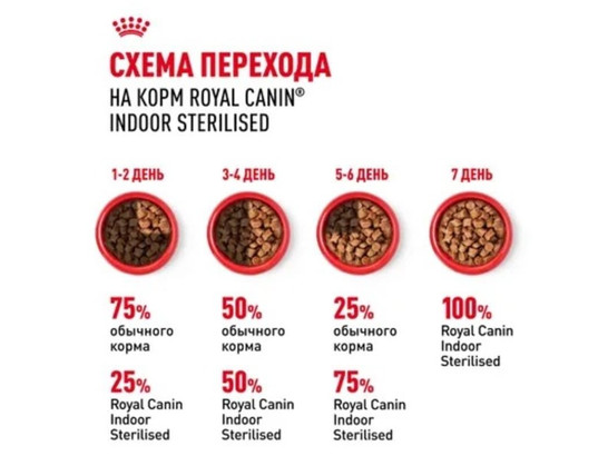 Royal Canin для кошек Indoor sterilised желе, 0.085кг, пауч