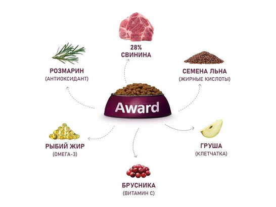 AWARD HYPO для собак всех пород Гипоаллергенный, свинина, брусника, груша и розмарин 2.0кг